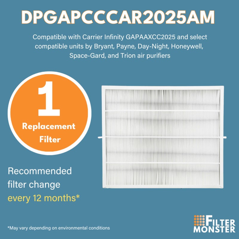 Filter-Monster.com Filter-Monster Replacement Compatible with Bryant/Carrier Infinity 20" x 25" MERV 15 Air Purifier Cartridge (GAPCCCAR2025) - Image 4